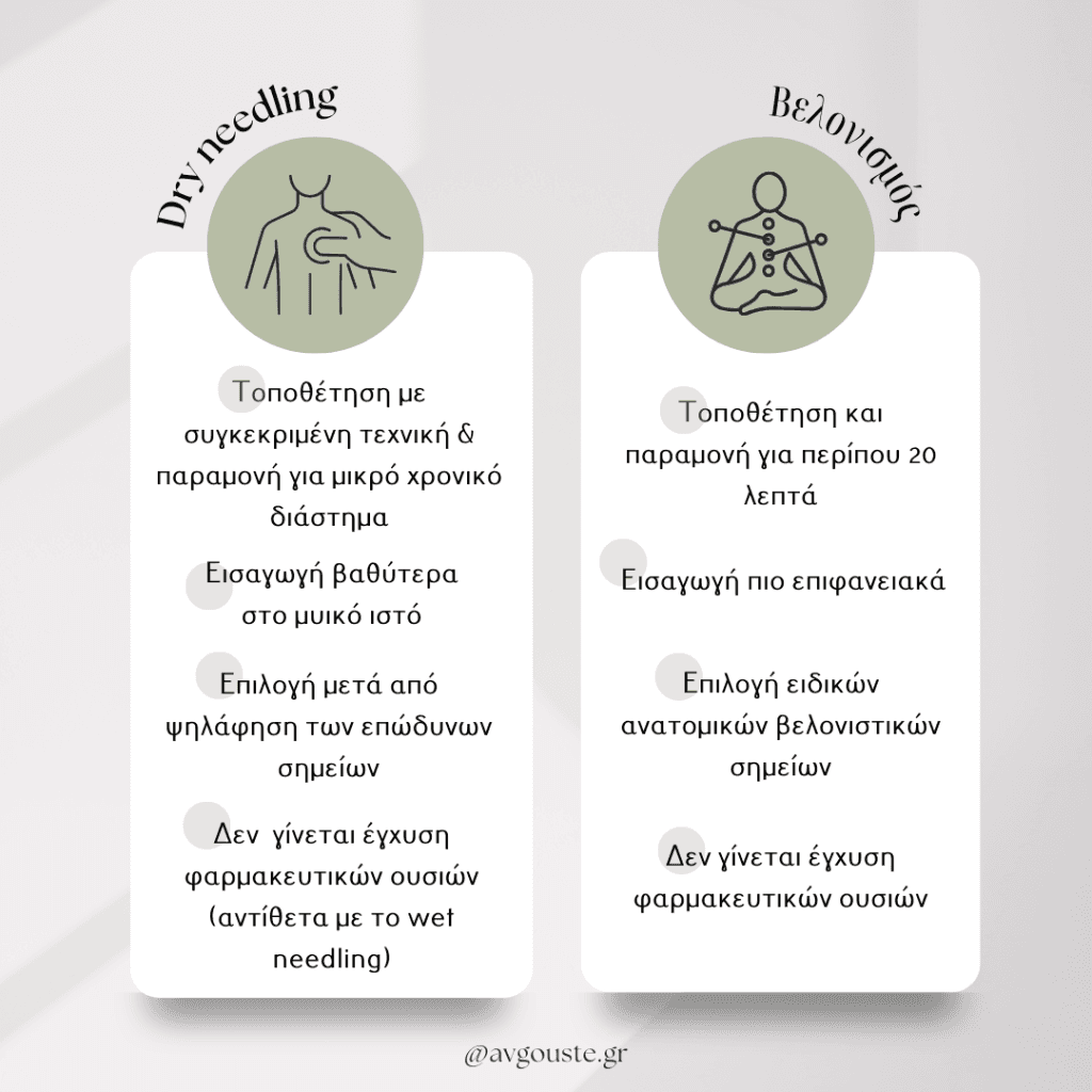 Dry Needling vs Acupuncture Comparison